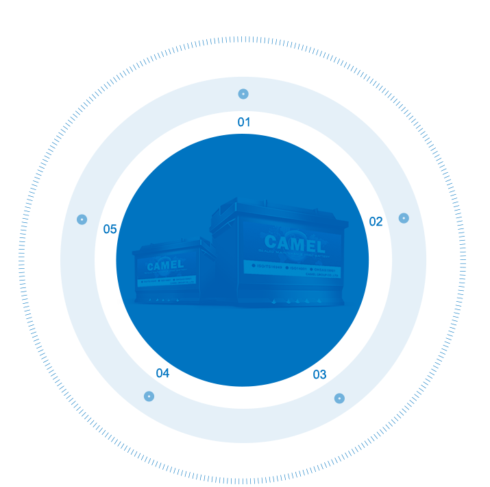 Технология EFB